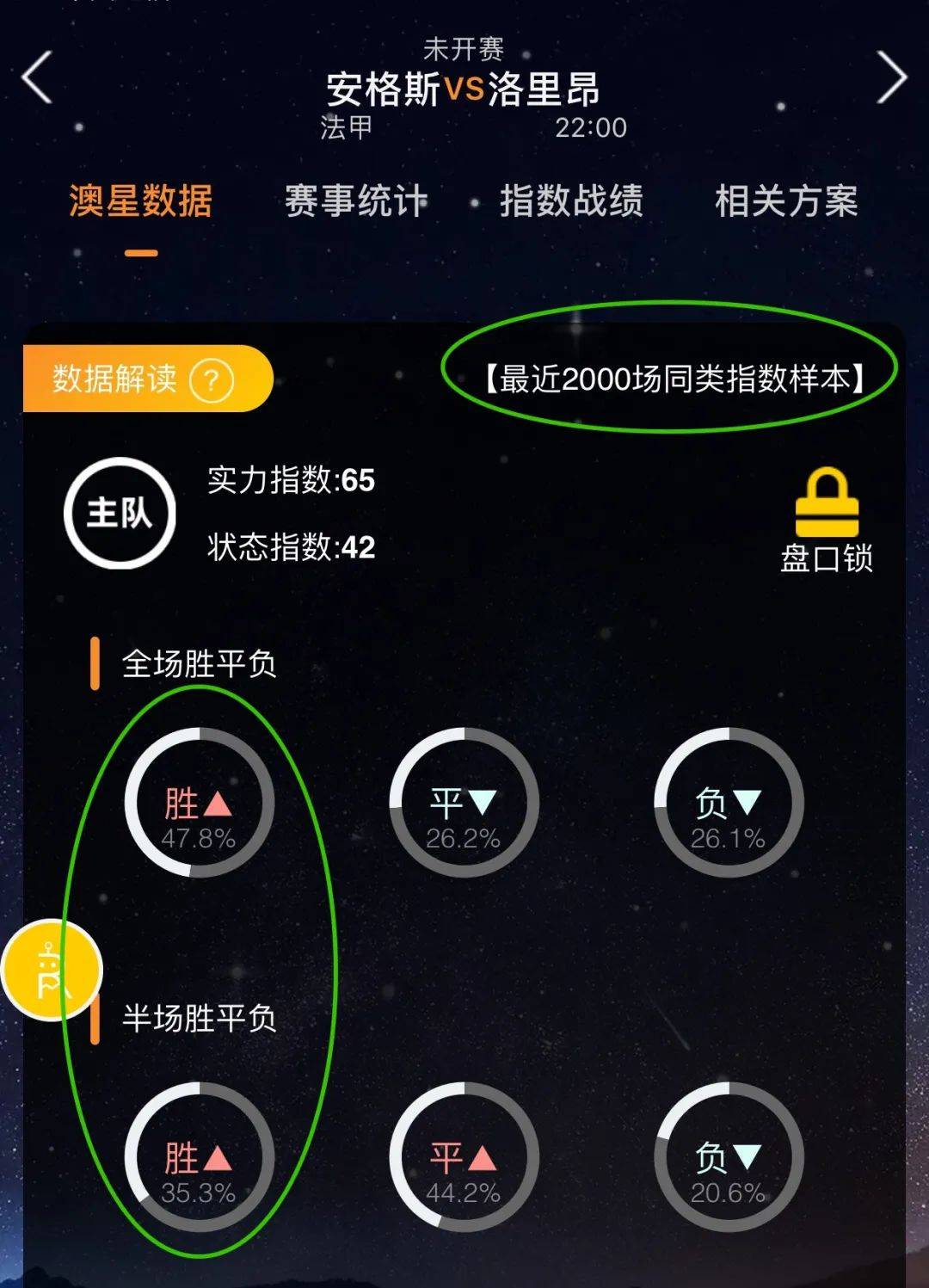的信心